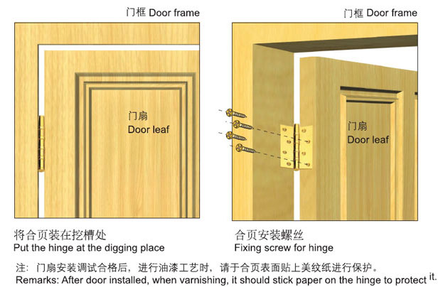 合頁(yè)安裝示意圖