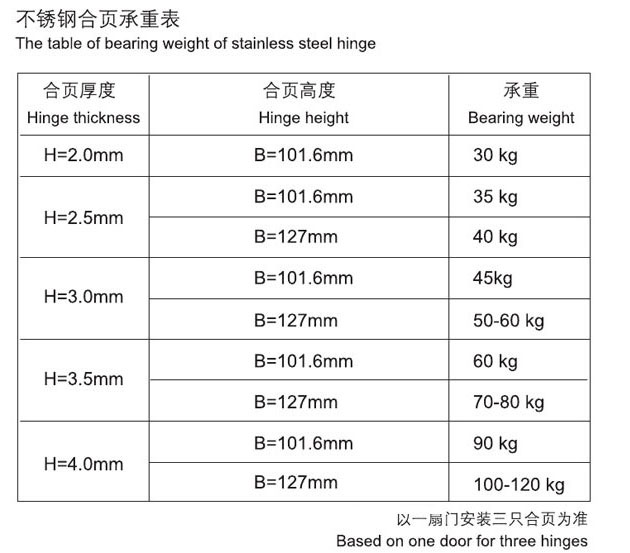 不銹鋼合頁(yè)承重表