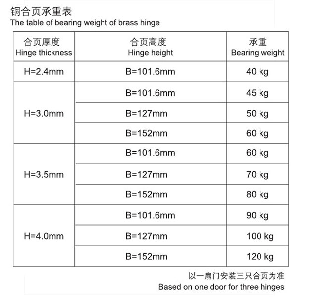 銅合頁(yè)承重表